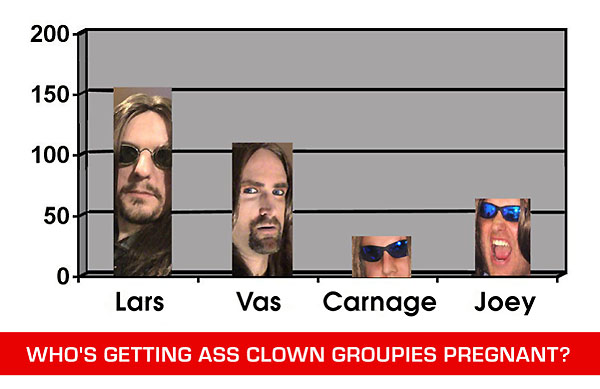 Ass Clowns Pregnancy Chart